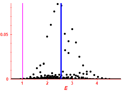 Strength function
